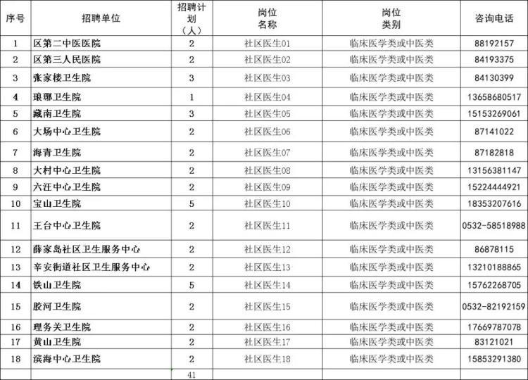 市南区人民政府办公室最新招聘启事概览