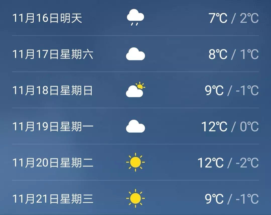 山西省运城市盐湖区西城办事处天气预报更新通知