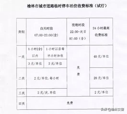 榆林市物价局最新动态，新闻、物价调整与政策更新