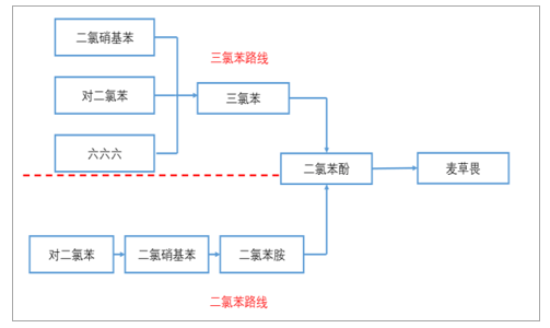 600图库大全免费资料图2024197期,预测分析解释定义_Harmony57.777