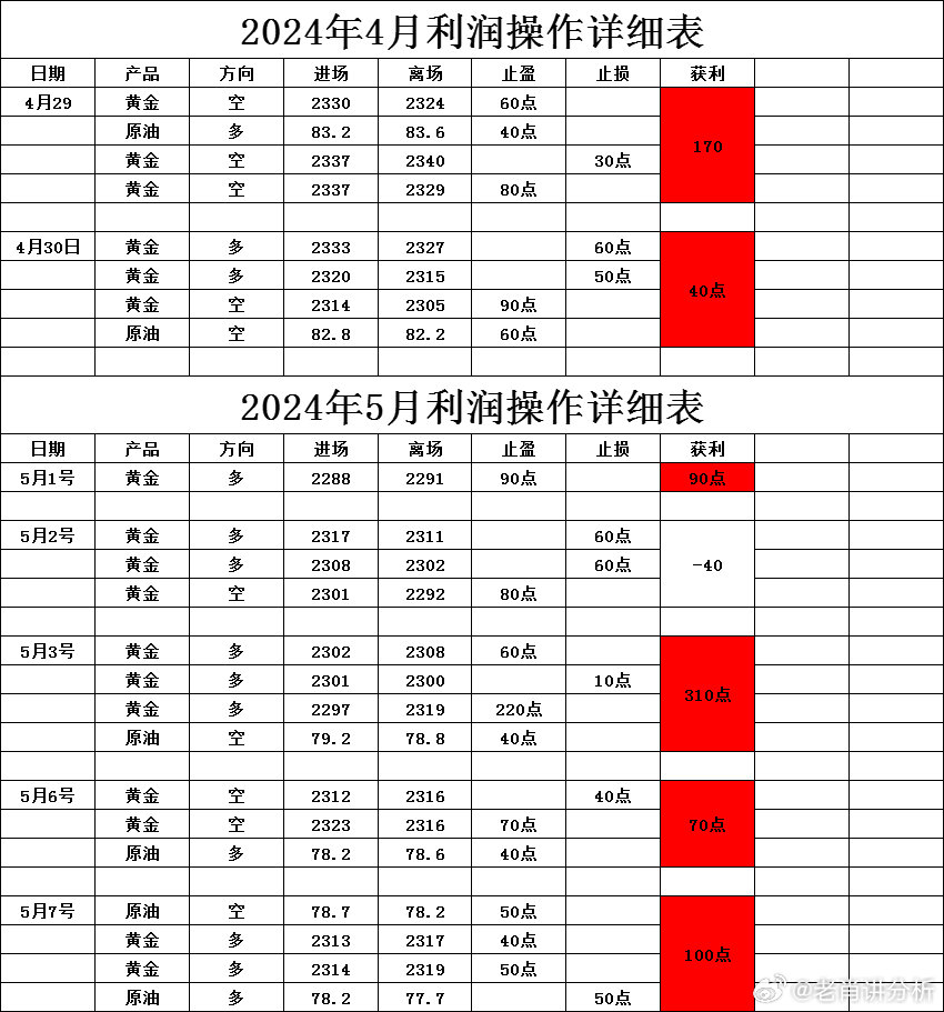 王中王一肖一特一中一澳,高速响应方案规划_粉丝版49.209