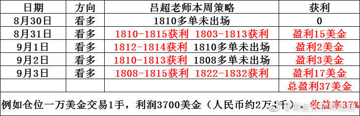 最准一肖一.100%准,预测分析说明_经典版20.463