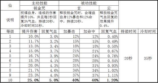 新奥门天天开奖资料大全,专业研究解释定义_Tizen12.95