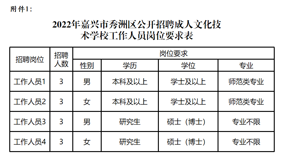 秀洲区成人教育事业单位招聘新动态及其社会影响分析