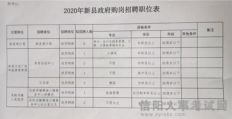 荣县数据和政务服务局最新招聘公告解读