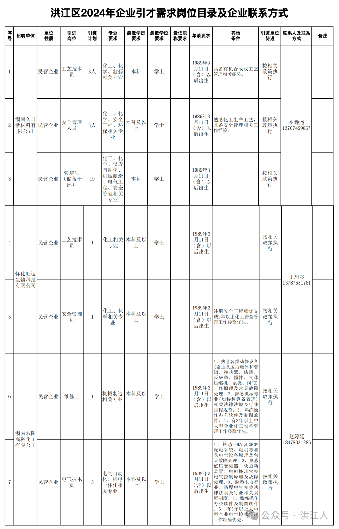 红炉镇最新招聘信息全面解析