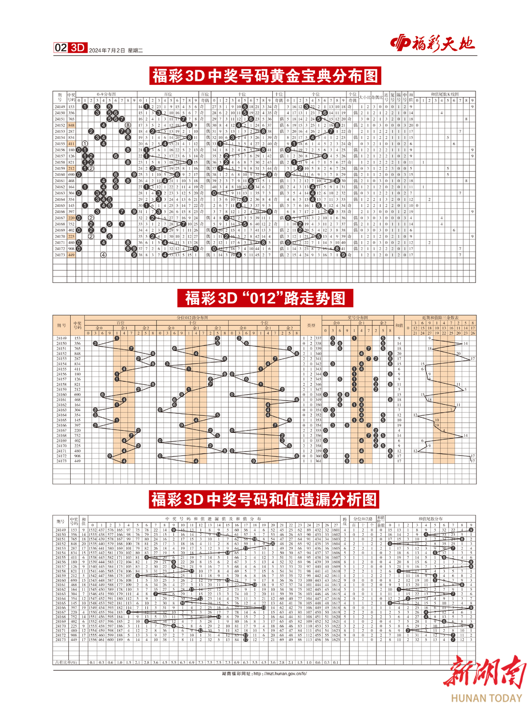 2024新澳门天天彩期期精准,结构化推进评估_1080p15.727