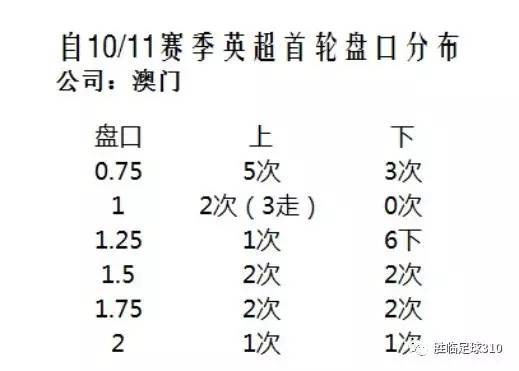 澳门开奖结果+开奖记录表210,最新核心解答落实_豪华版6.23