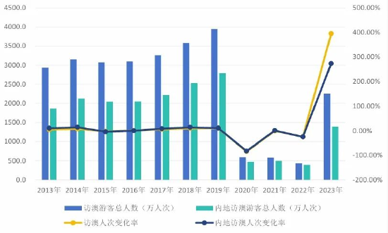 澳门开奖记录开奖结果2024,实地验证数据应用_Elite28.649