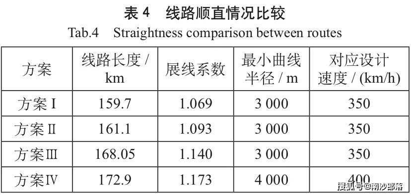 疾风之影 第2页