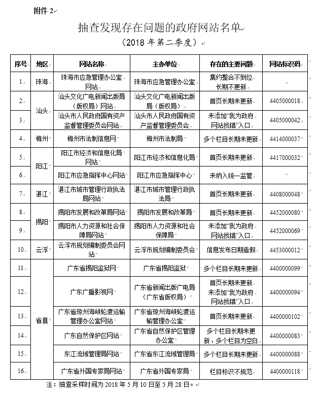 广东二八站免费提供资料,合理决策评审_ios31.129