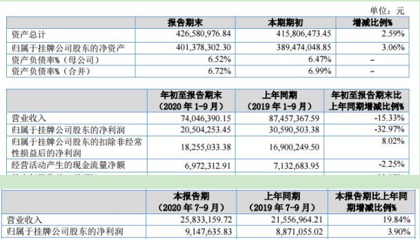 茫然回首 第2页