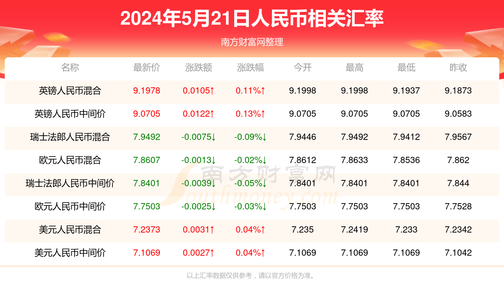 澳门六开奖结果今天开奖记录查询,迅捷解答策略解析_watchOS32.638