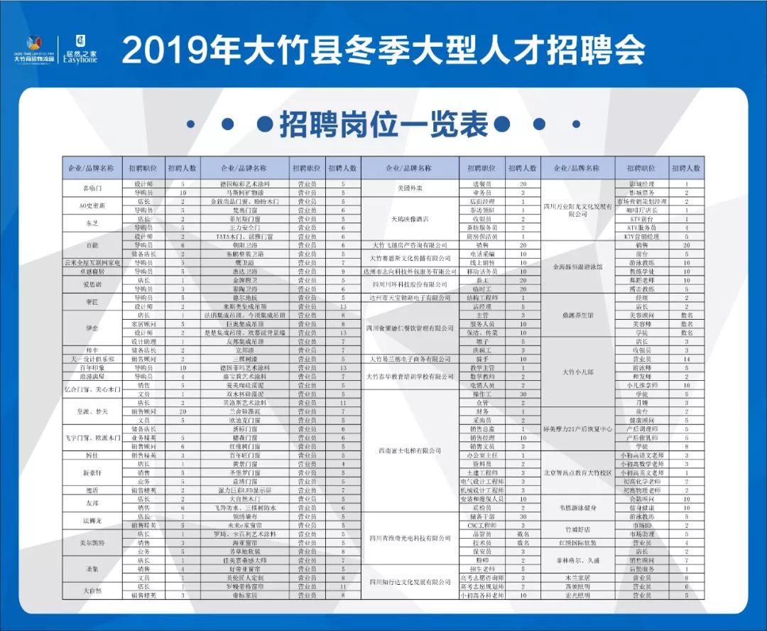 大竹县财政局最新招聘信息全面解析