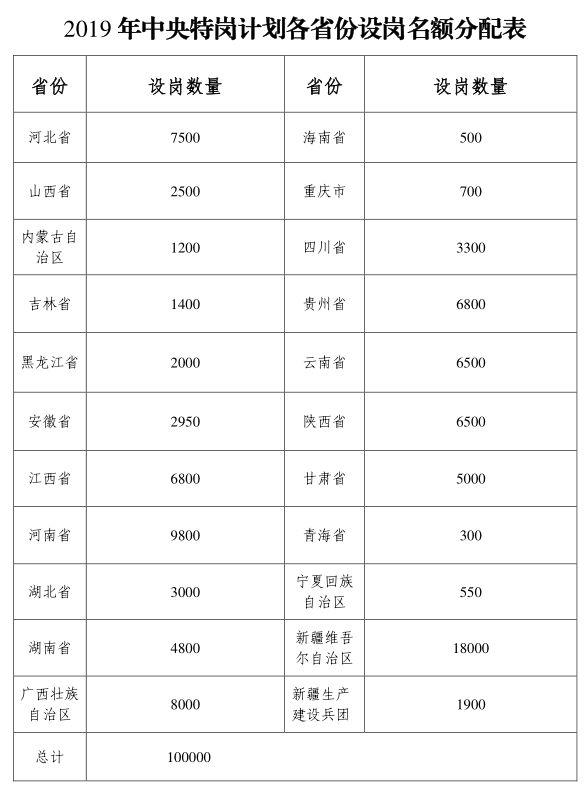 泾阳县退役军人事务局招聘启事概览