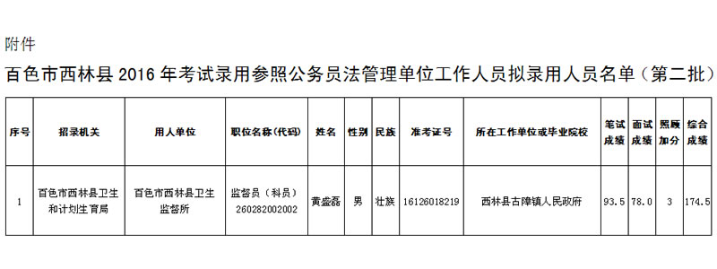 西林区级托养福利事业单位人事任命揭晓及其影响