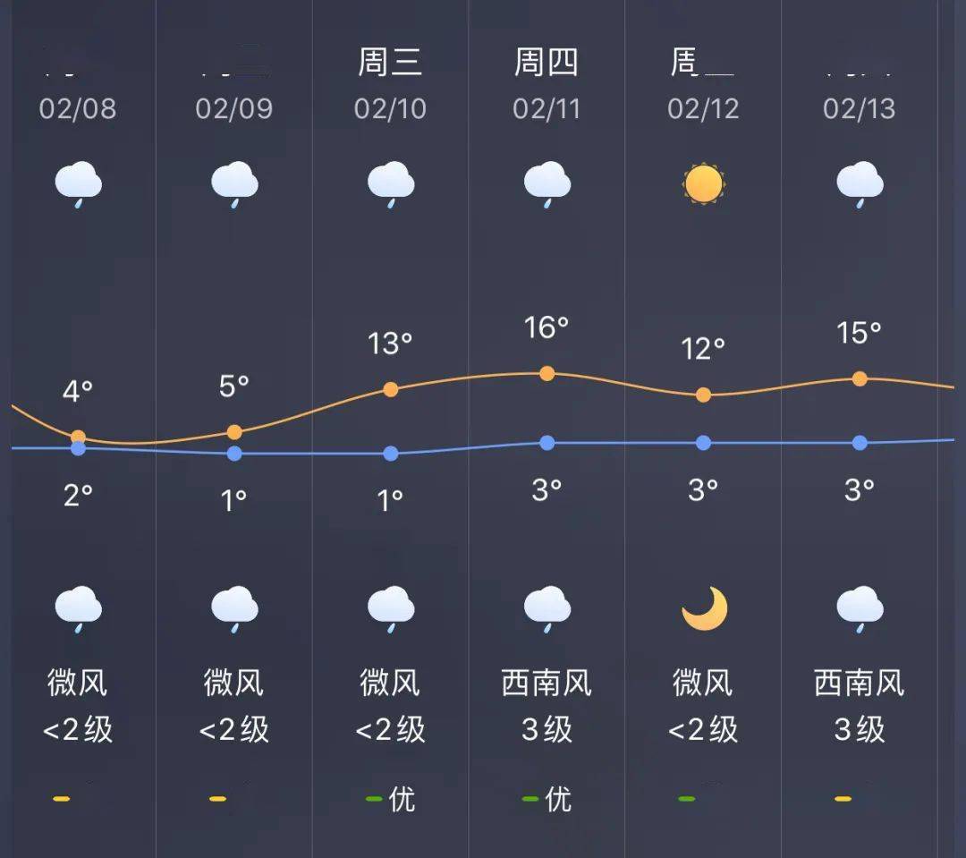 筋竹镇天气预报更新通知