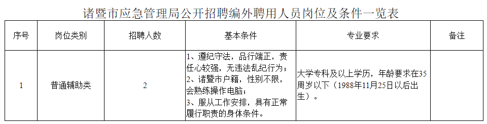 城阳区应急管理局招聘公告发布