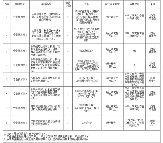 潼南县自然资源和规划局招聘启事发布