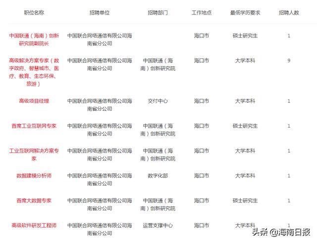 海南区科学技术和工业信息化局最新招聘概览