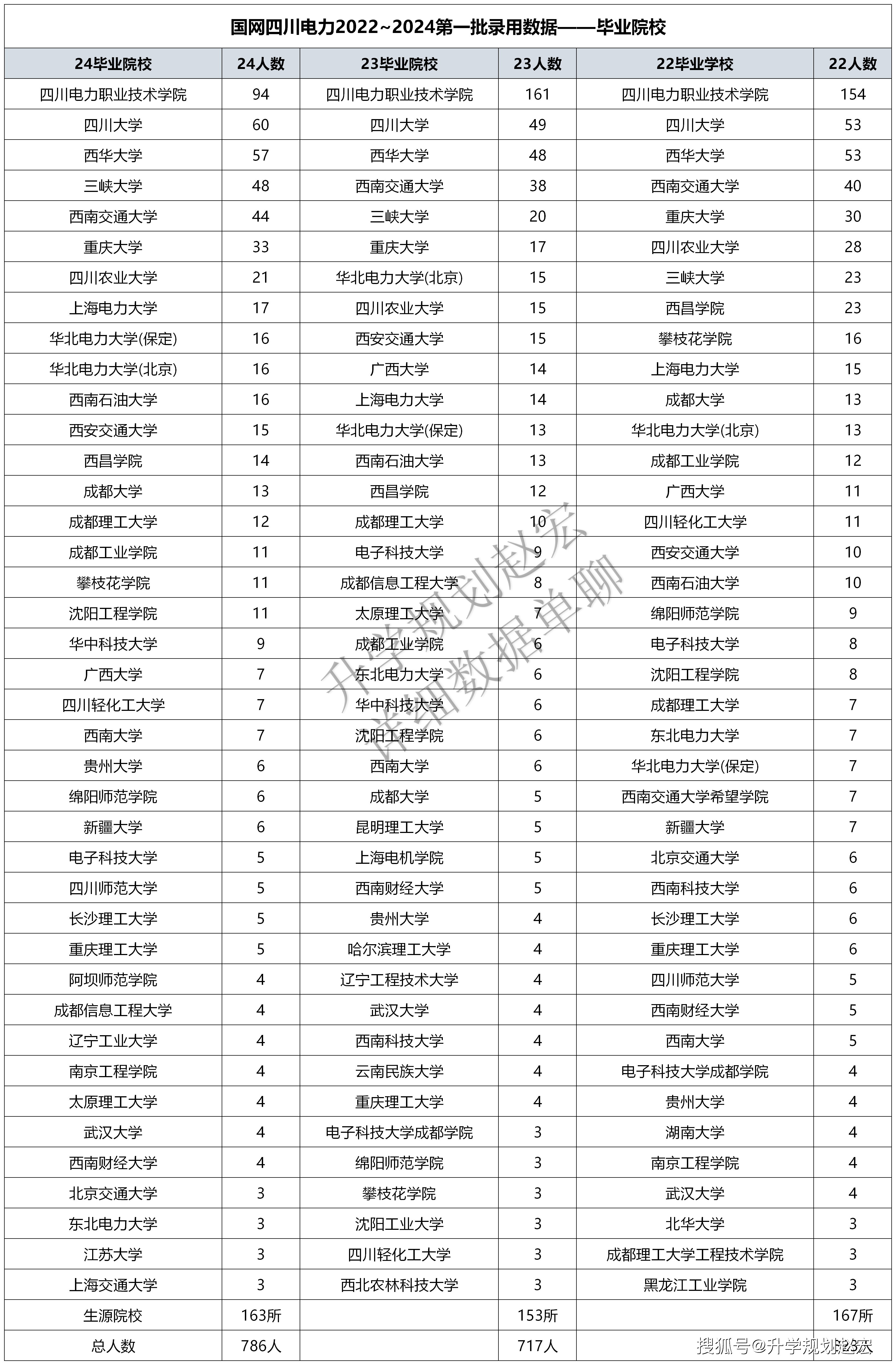 2024新奥历史开奖记录香港,高速响应方案规划_soft22.786