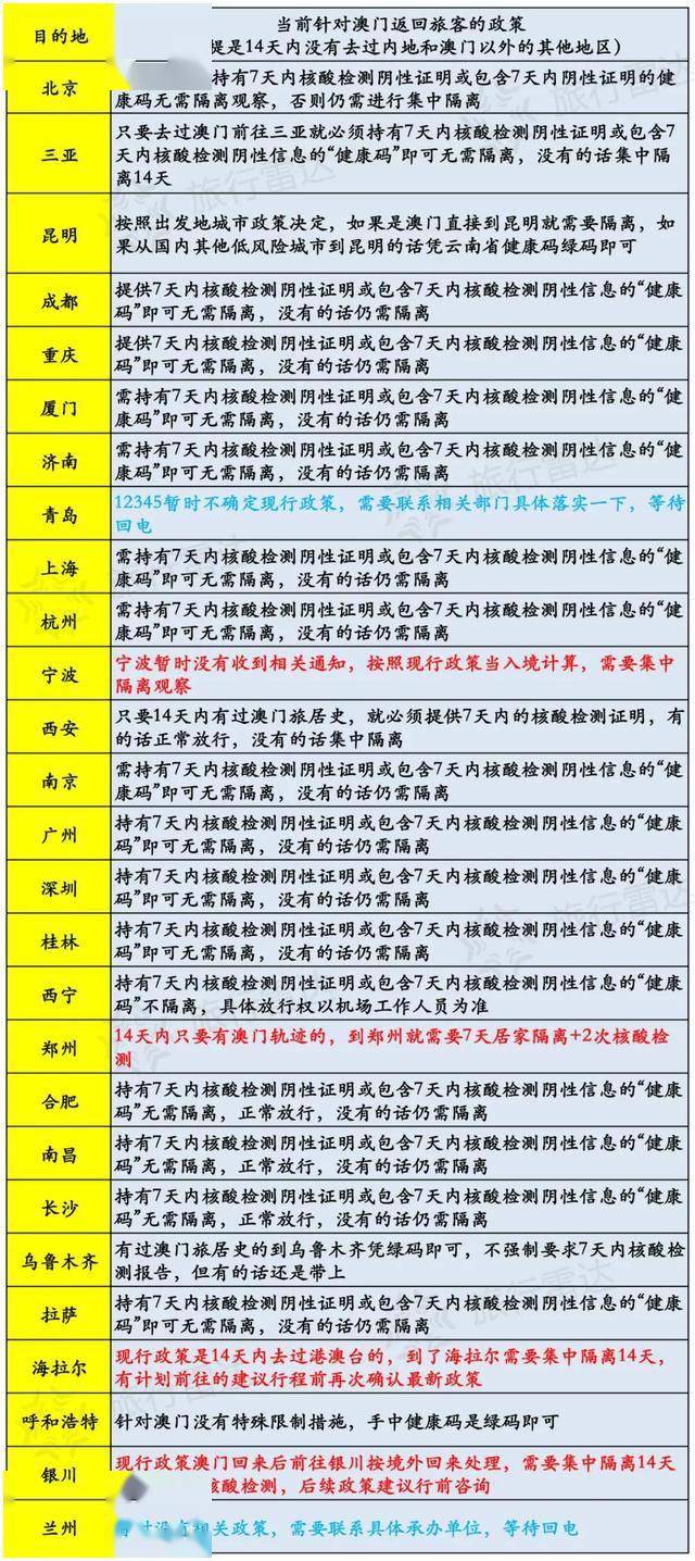 新澳门开奖结果查询今天,国产化作答解释落实_5DM84.496