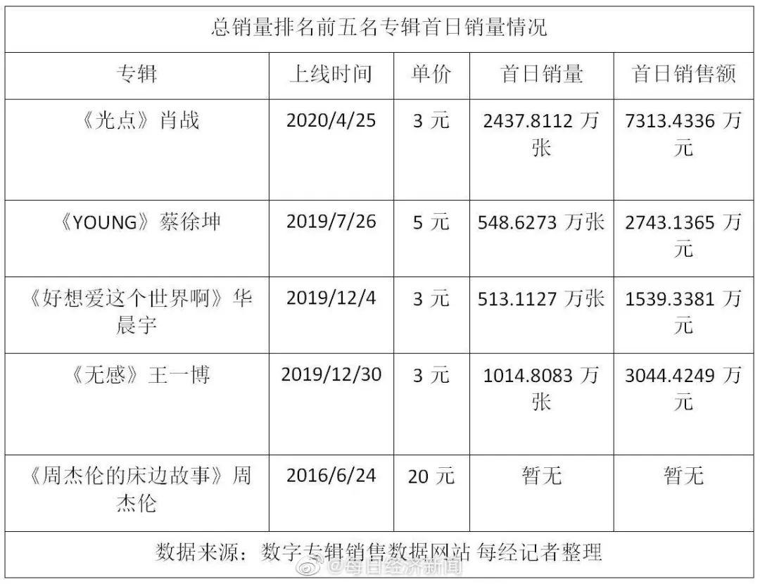 白小姐三肖三期必出一期开奖2024,迅速执行设计计划_3DM50.606