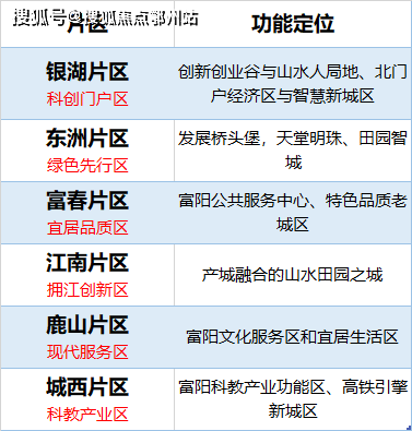 新澳精准资料免费提供267期,正确解答落实_标准版3.66