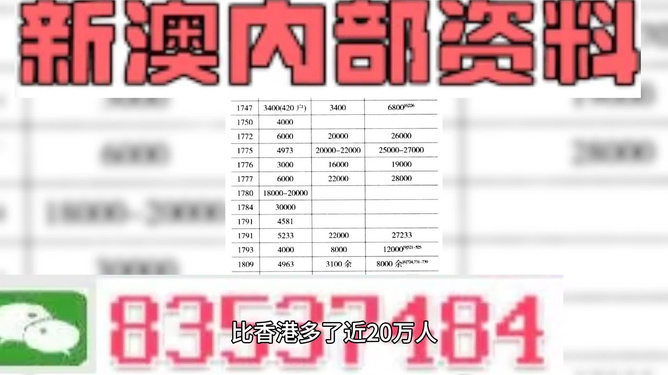 新澳精准资料免费提供2024澳门,理念解答解释落实_户外版60.576