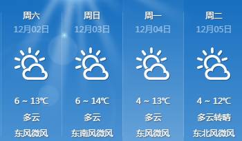 石化街道天气预报更新通知