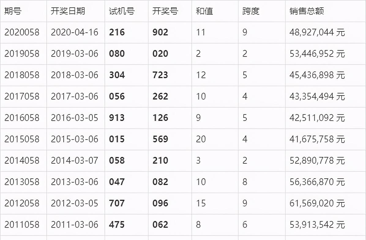 澳门六开奖结果今天开奖记录查询,灵活实施计划_限定版98.659