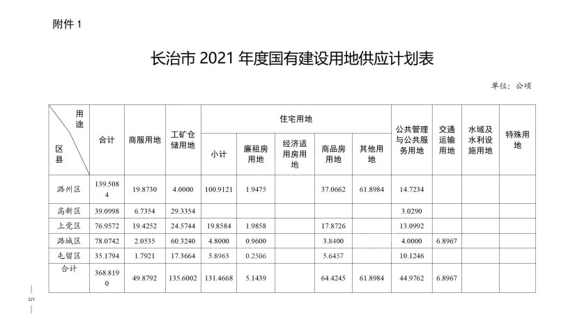 长治市政管理局最新发展规划概览