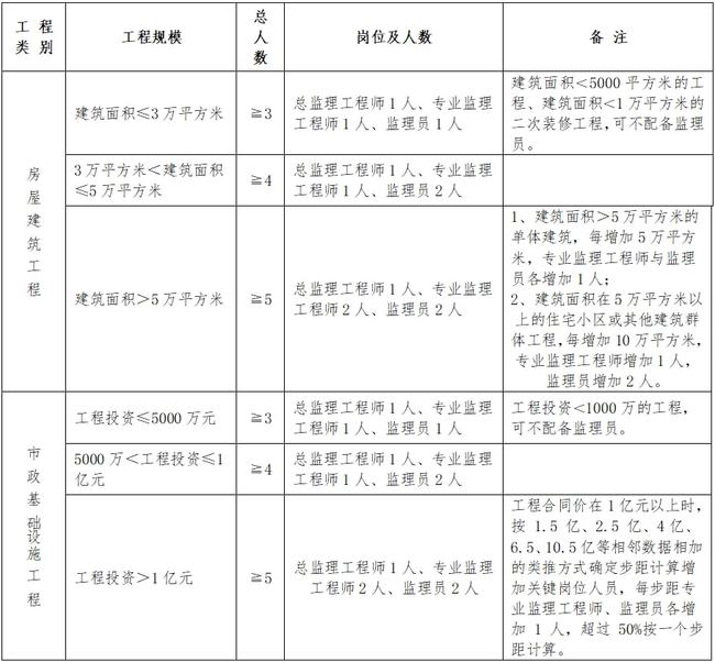 江阴市级公路维护监理事业单位人事任命揭晓，影响与展望