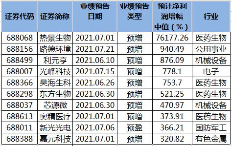 澳门三肖三码精准100%黄大仙,环境适应性策略应用_豪华版28.689