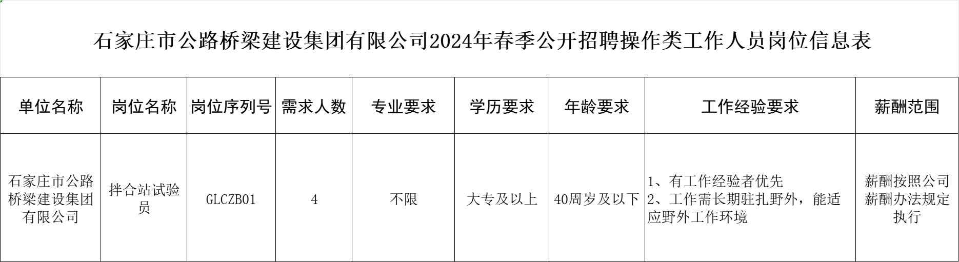 石鼓区级公路维护监理事业单位招聘启事