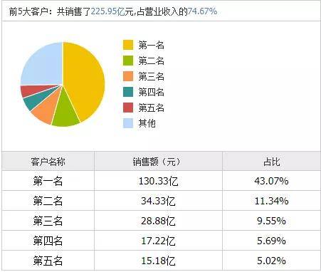 新奥最精准免费大全,科学解答解释定义_iShop45.32