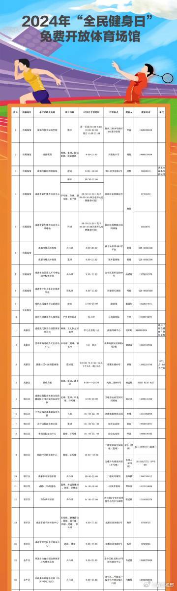 县体育馆最新招聘启事