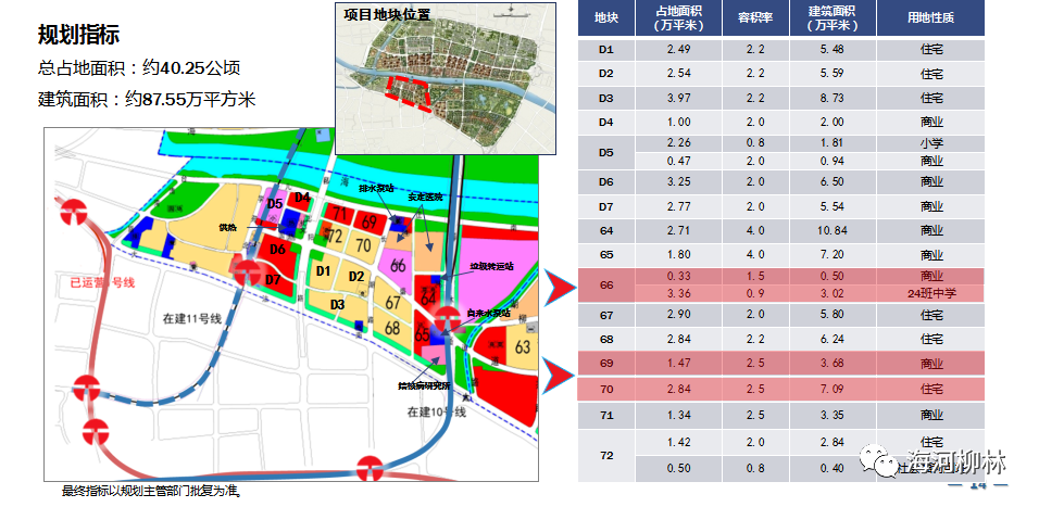 柳林桥街道办事处最新发展规划概览