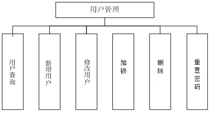 秦都区数据和政务服务局新项目推动数字化转型，政务服务优化升级