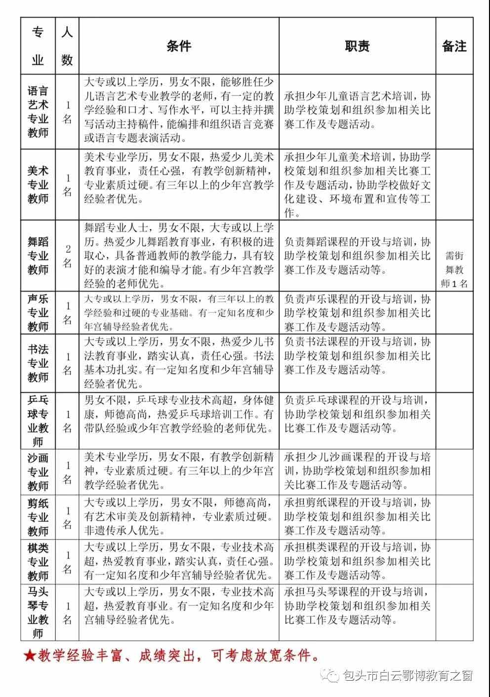 白云矿区文化局招聘信息与动态全面解析