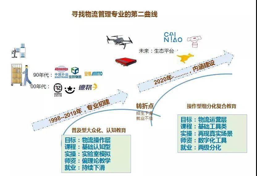 九龙坡区公路运输管理事业单位发展规划概览