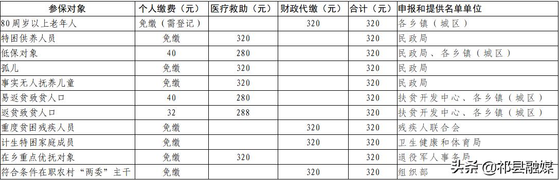 祁县医疗保障局最新动态解读速递