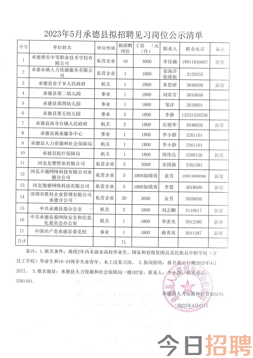 呼和浩特市科学技术局最新招聘概览