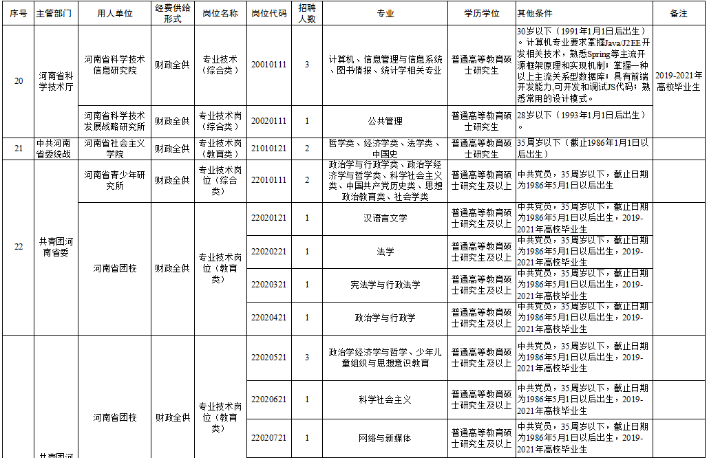 静乐县级托养福利事业单位招聘启事全新发布