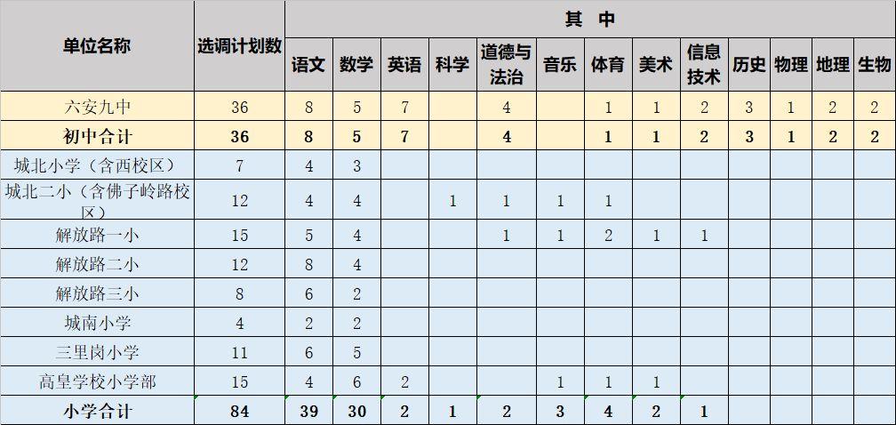 裕安区农业农村局招聘启事