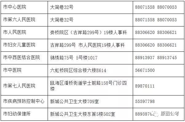 柳林县计生委最新招聘启事及职位概述