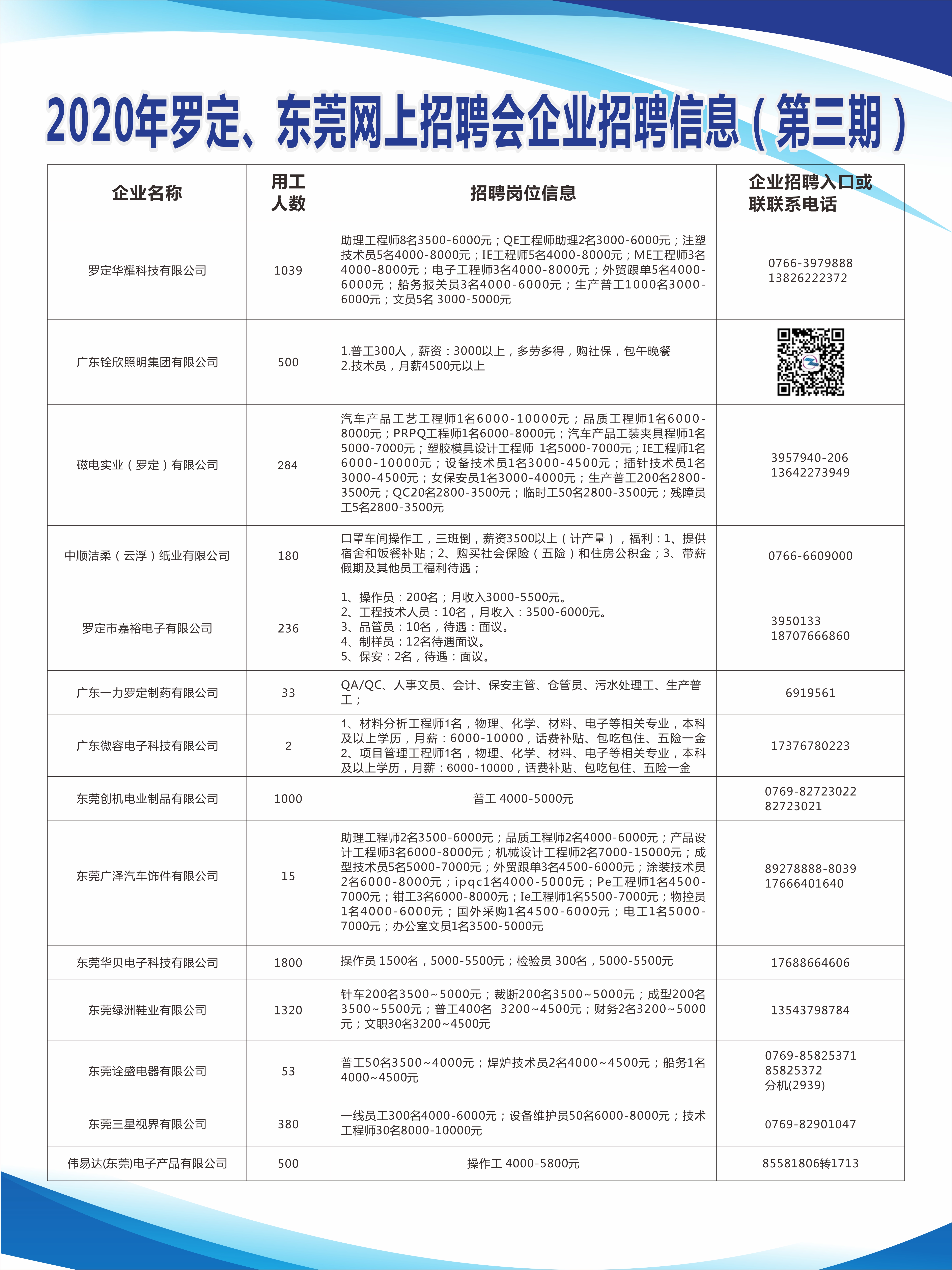 佛冈县住房和城乡建设局最新招聘启事概览