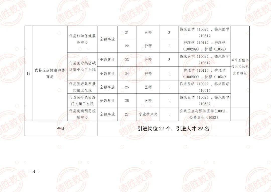 瀍河回族区成人教育事业单位招聘启事全览