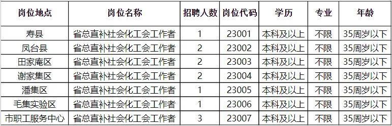 五大连池市成人教育事业单位招聘最新信息解析