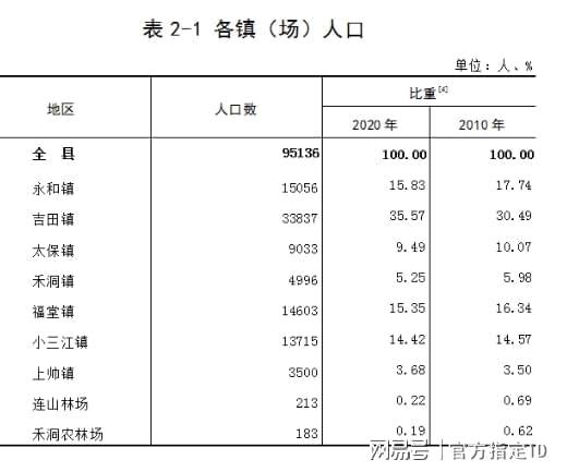 连山壮族瑶族自治县，数据驱动政务革新，人事任命引领服务再升级